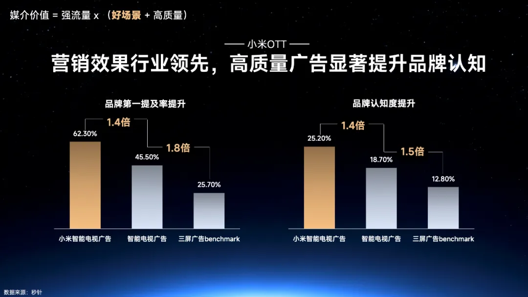 品牌代言人营销，如何高质量“破冰”？